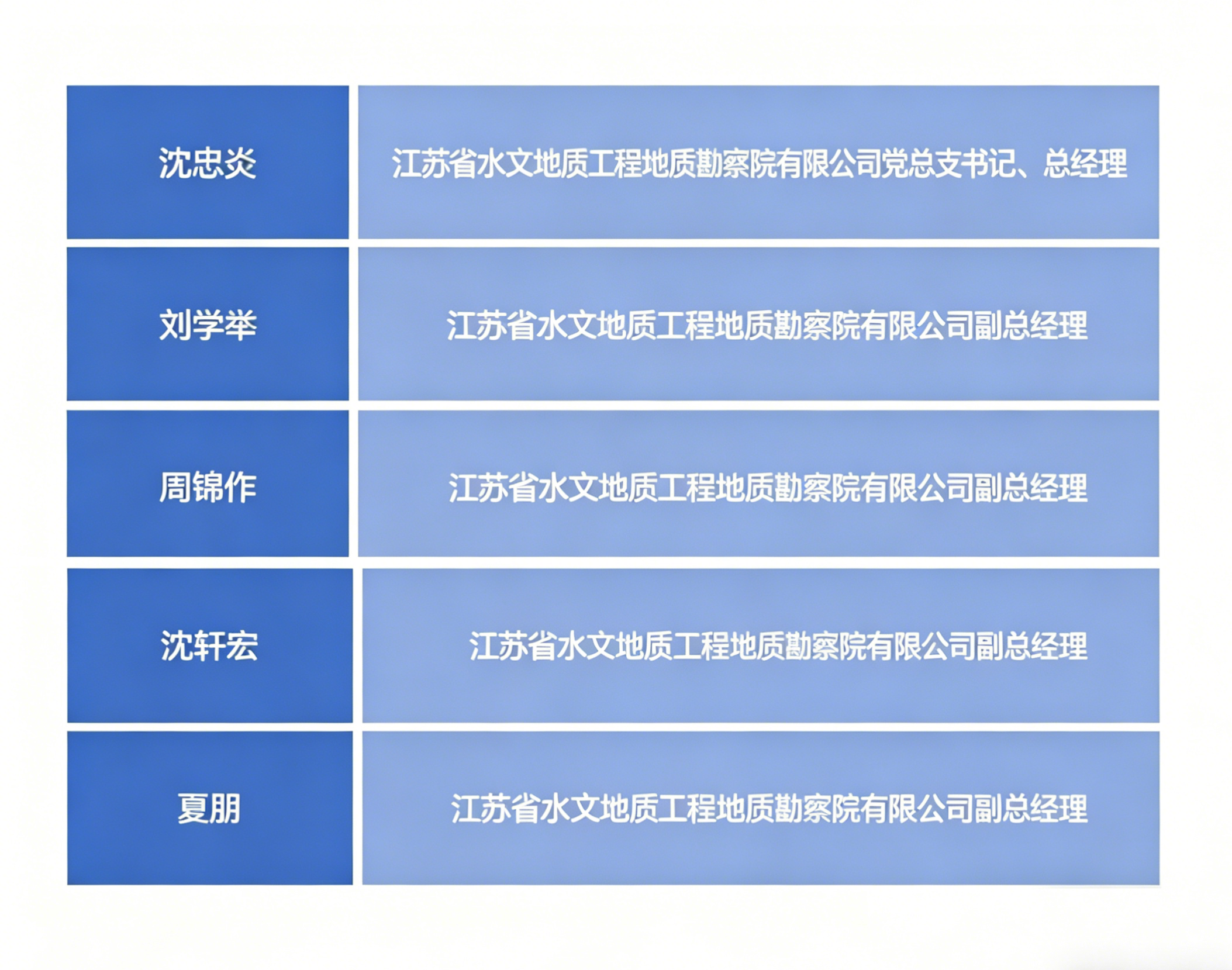 领导班子.png