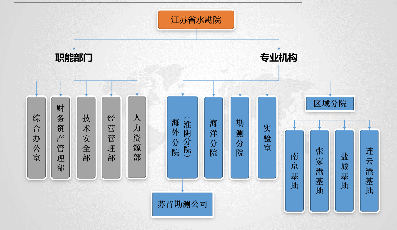 组织架构.png